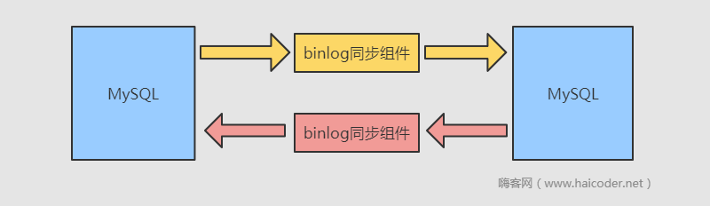 63_MySQL binlog.png